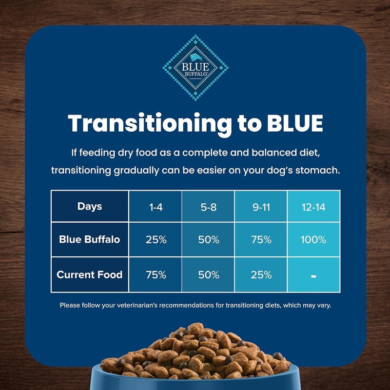 Blue Buffalo Life Protection Formula Small Breed Dry Dog Food,15lb