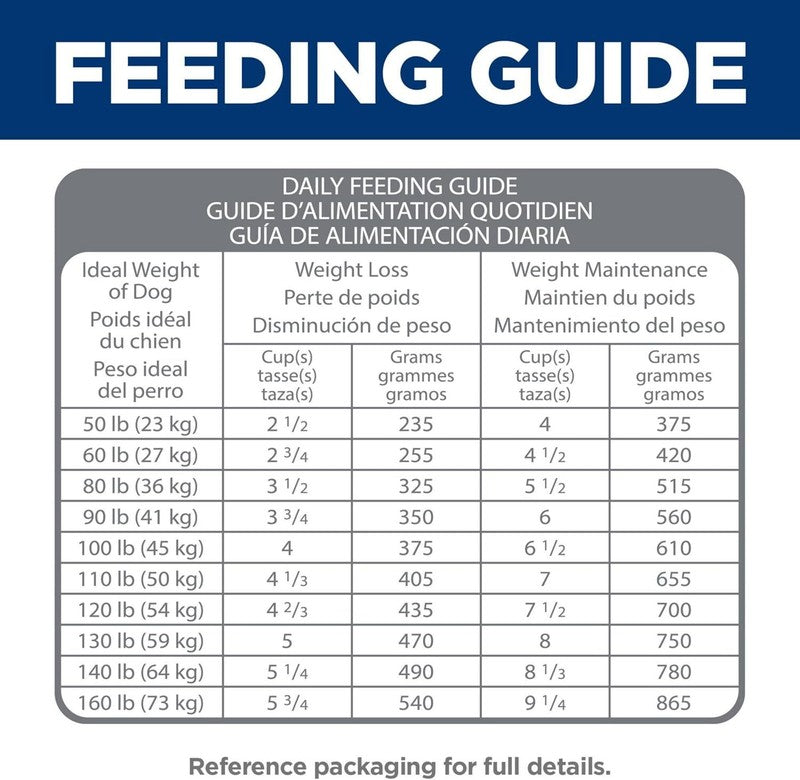 Hill's Science Diet Perfect Weight & Joint Support, Adult 1-5, Large Breed Weight Management & Joint Support, Dry Dog Food, Chicken & Brown Rice, 25 lb Bag : Pet Supplies