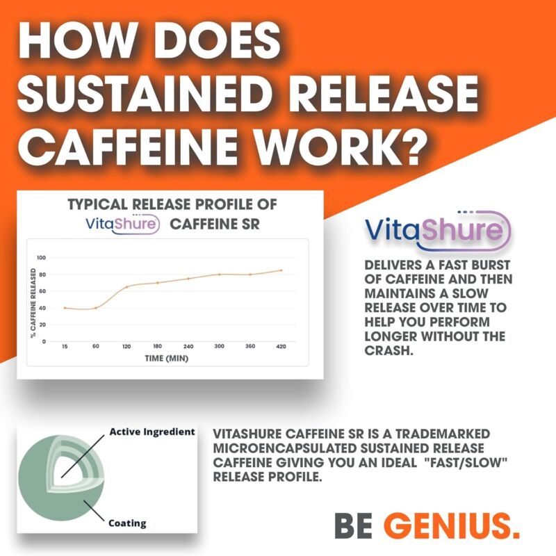 Genius Caffeine - Sustained-Release Microencapsulated Caffeine Pills for Smooth, Long-Lasting Energy & Focus - No Jitters or Crash - 100mg per Capsule - 100 Servings - Natural Performance Booster : Health & Household