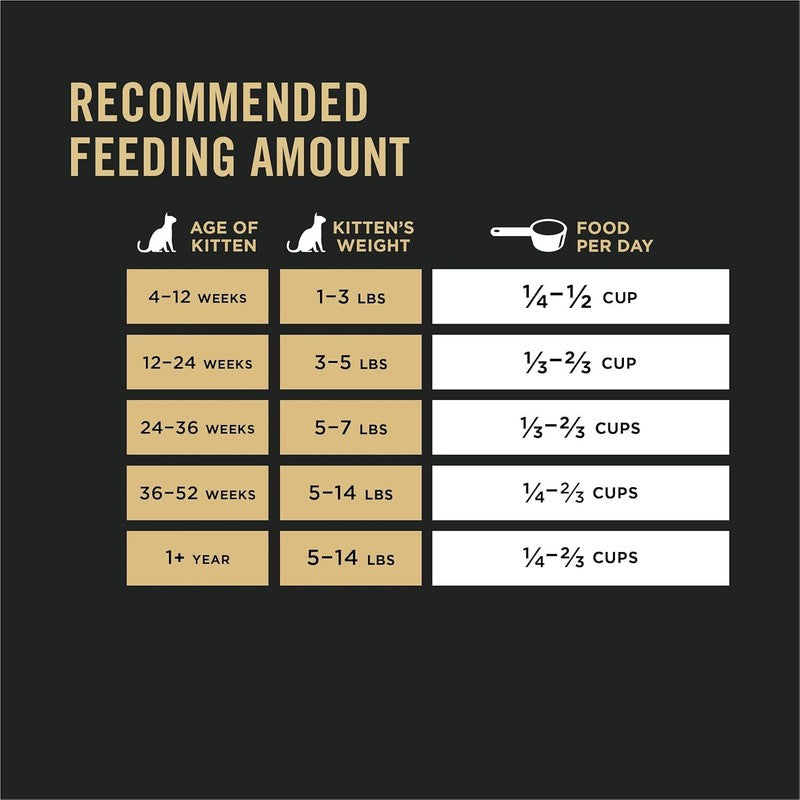 Purina Pro Plan LiveClear Dry cat Food for Kittens Cat Allergen Reducer Chicken and Rice Formula - 5.5 lb. Bag : Pet Supplies