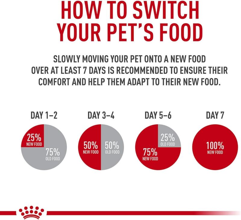 Royal Canin Poodle Adult Breed Specific Dry Dog Food, 2.5 lb bag: Dry Pet Food: Pet Supplies: Amazon.com