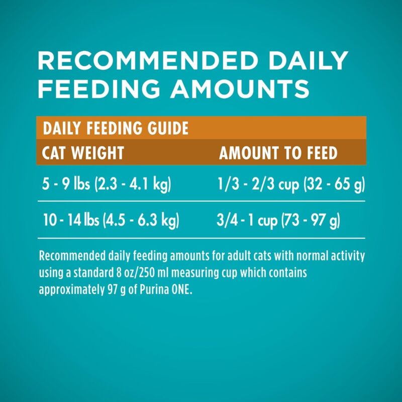 Purina ONE Natural Dry Cat Food, Tender Selects Blend With Real Chicken - 22 lb. Bag : Dry Pet Food : Pet Supplies