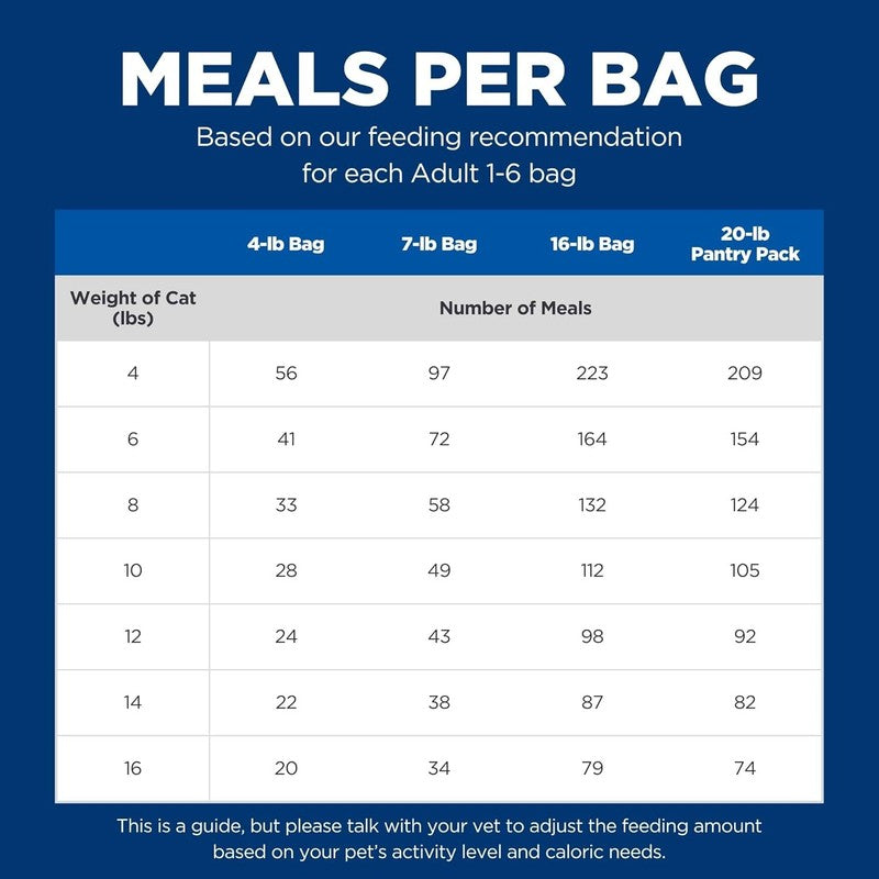 Hill's Science Diet Adult 1-6, Adult 1-6 Premium Nutrition, Dry Cat Food, Chicken Recipe, 16 lb Bag : Pet Supplies