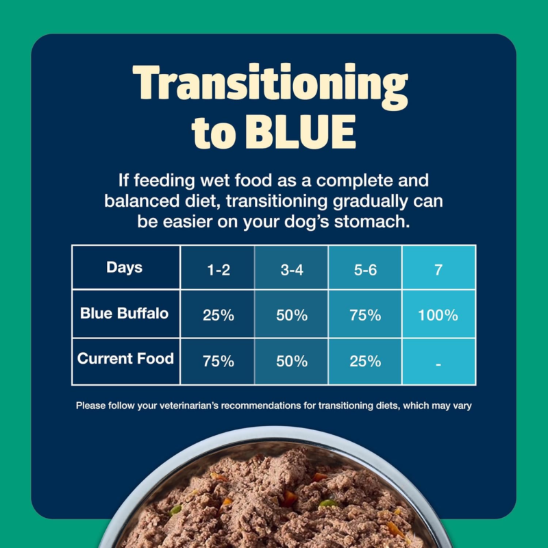 Blue Buffalo Freedom Grain-Free Wet Dog Food, Free of Glutens & Artificial Preservatives, Made with Natural Ingredients, Lamb Recipe, 12.5-oz. Cans (12 Count)