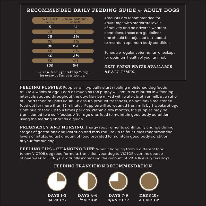 VICTOR Super Premium Dog Food – Select Ocean Fish Formula with Salmon – Omega-3 and Omega-6 Enriched Gluten-Free Dry Kibble for All Normally Active Dogs of All Life Stages, 15lbs : Pet Supplies
