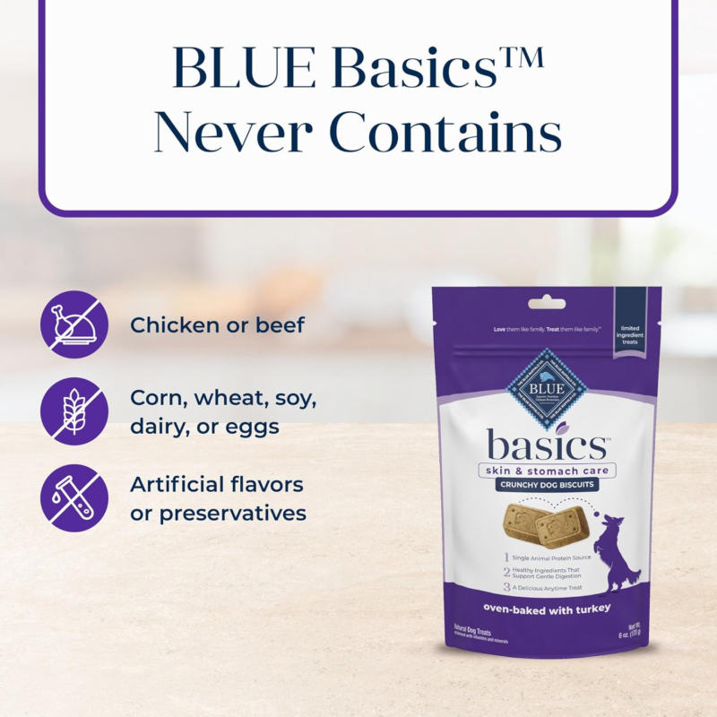 Blue Buffalo Basics Dog Biscuits, Skin & Stomach Care Crunchy Dog Treats, Turkey Recipe, 6-oz Bag : Edible Pet Treats : Pet Supplies