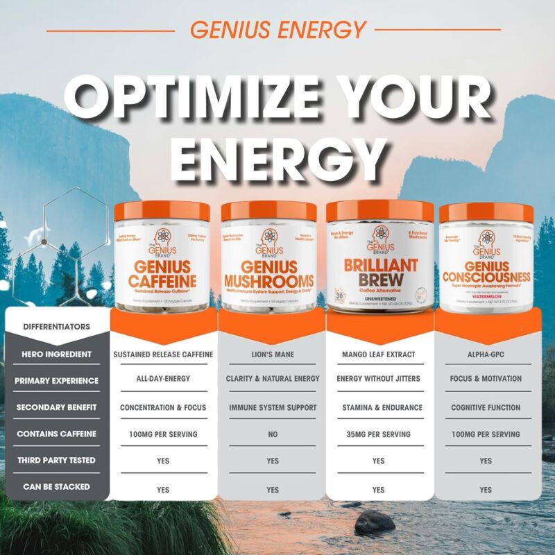 Genius Caffeine - Sustained-Release Microencapsulated Caffeine Pills for Smooth, Long-Lasting Energy & Focus - No Jitters or Crash - 100mg per Capsule - 100 Servings - Natural Performance Booster : Health & Household