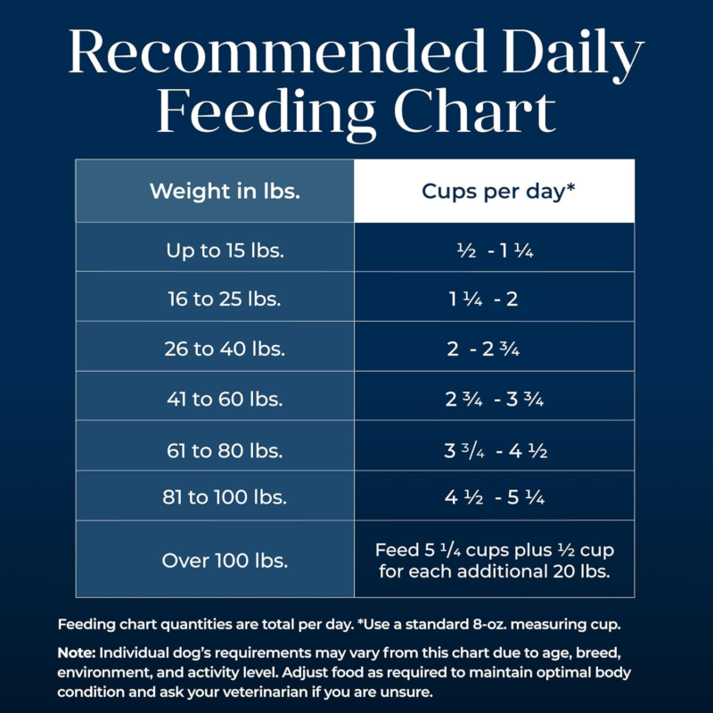 Blue Buffalo Wilderness Trail Toppers Wild Cuts Natural High-Protein Dog Wet Food, Chicken Bites in Hearty Gravy, 3-oz Pouch, 24 Count