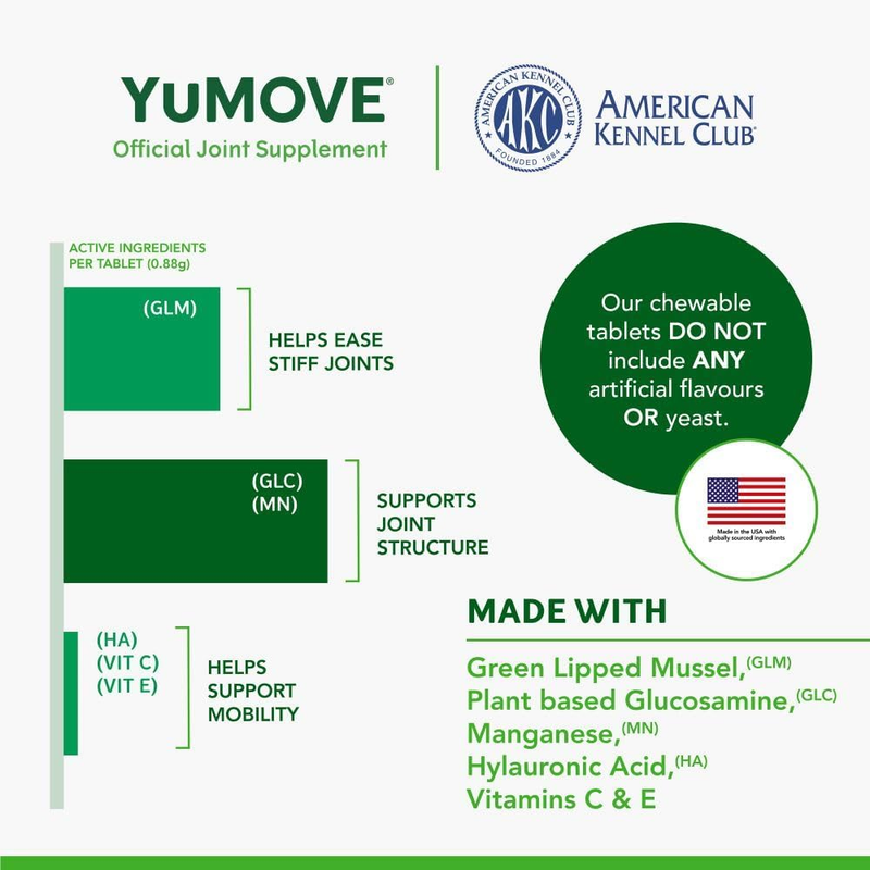 YuMOVE Hip and Joint Supplement for Dogs with Glucosamine, Chondroitin, Omega 3, Hyaluronic Acid, & Green Lipped Mussel - Dog Joint Supplement - for Adult Dogs 60 Tablets : Pet Bone And Joint Supplements : Pet Supplies