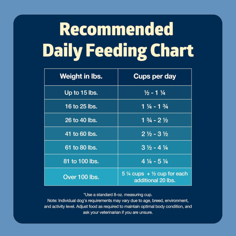 Blue Buffalo Wilderness Trail Treats Crunchy Dog Biscuits Grain-Free and High-Protein Dog Treats, Turkey Recipe 36-oz Box
