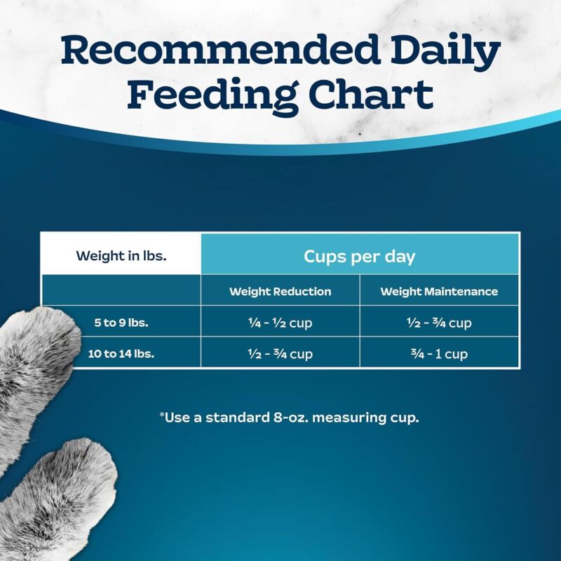 Blue Buffalo Tastefuls Weight & Hairball Control Natural Dry Food for Adult Cats, 3-lb. Bag : Pet Supplies