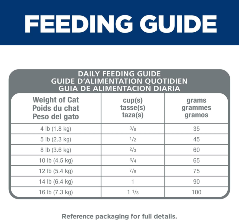 Hill's Science Diet Adult Hairball Control Chicken Recipe Dry Cat Food, 3.5 lbs. : Dry Pet Food : Pet Supplies