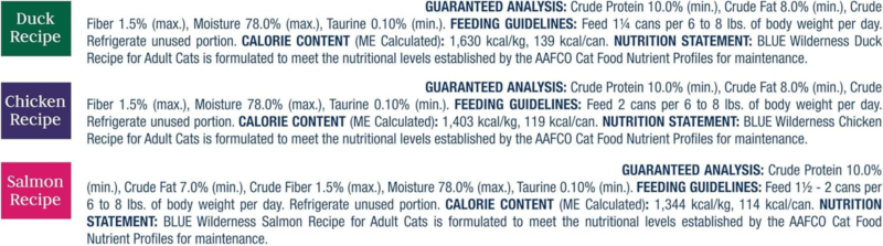 Blue Buffalo Tastefuls Flaked Wet Cat Food, Made with Natural Ingredients, Tuna Entrée in Gravy, 5.5-oz Cans (24 Count)