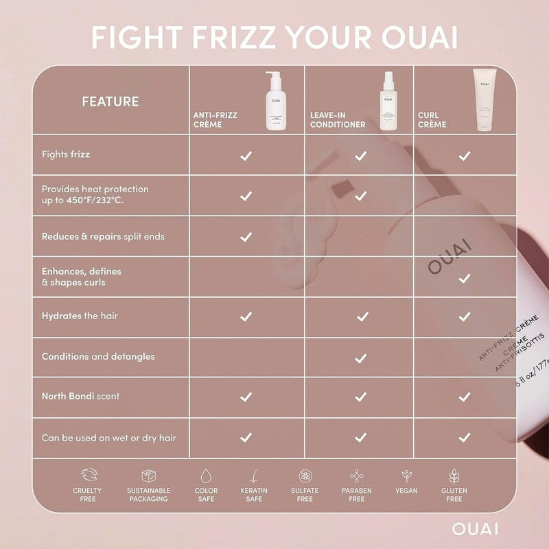 OUAI Anti Frizz Cream - Moisturizing Hair Cream with Frizz Control & Heat Protection - Provides Lasting Hydration with Jackfruit & Beetroot Extract - Paraben, Phthalate & Sulfate Free (6 oz) : Beauty & Personal Care