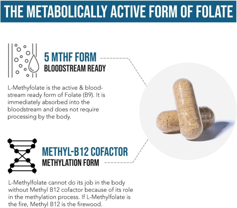 L Methyl Folate 15mg Plus Methyl B12 Cofactor – High Potency, Active 5-MTHF Form - Supports Mood, Methylation, Cognition – Bioactive Forms of Vitamin B9 & B12 (60 Capsules – 60 Servings) : Health & Household
