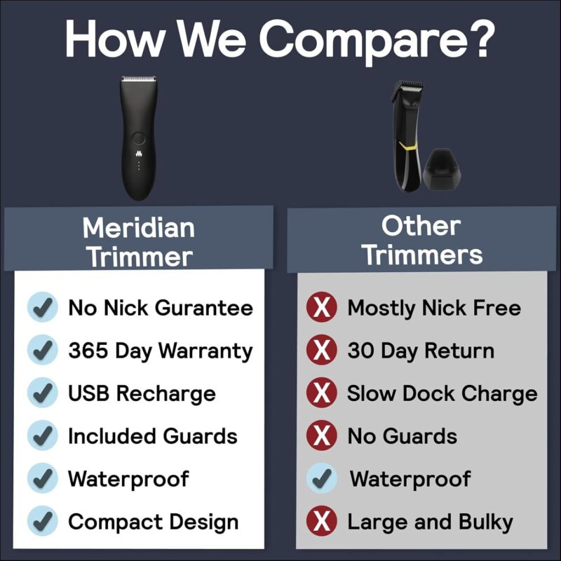 MERIDIAN Body Hair Trimmer for Men, Pubic Hair Trimmer Balls, Body Shaver for Men Groin Safe, Electric Ball Shavers, Bikini Razors Women, Waterproof & Rechargeable - Sage