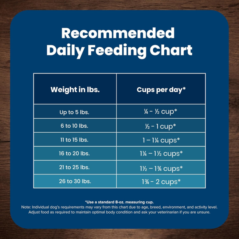 Hill's Science Diet Small & Mini, Senior Adult 7+, Small & Mini Breeds Senior Premium Nutrition, Dry Dog Food, Chicken, Brown Rice, & Barley, 4.5 lb Bag : Pet Supplies