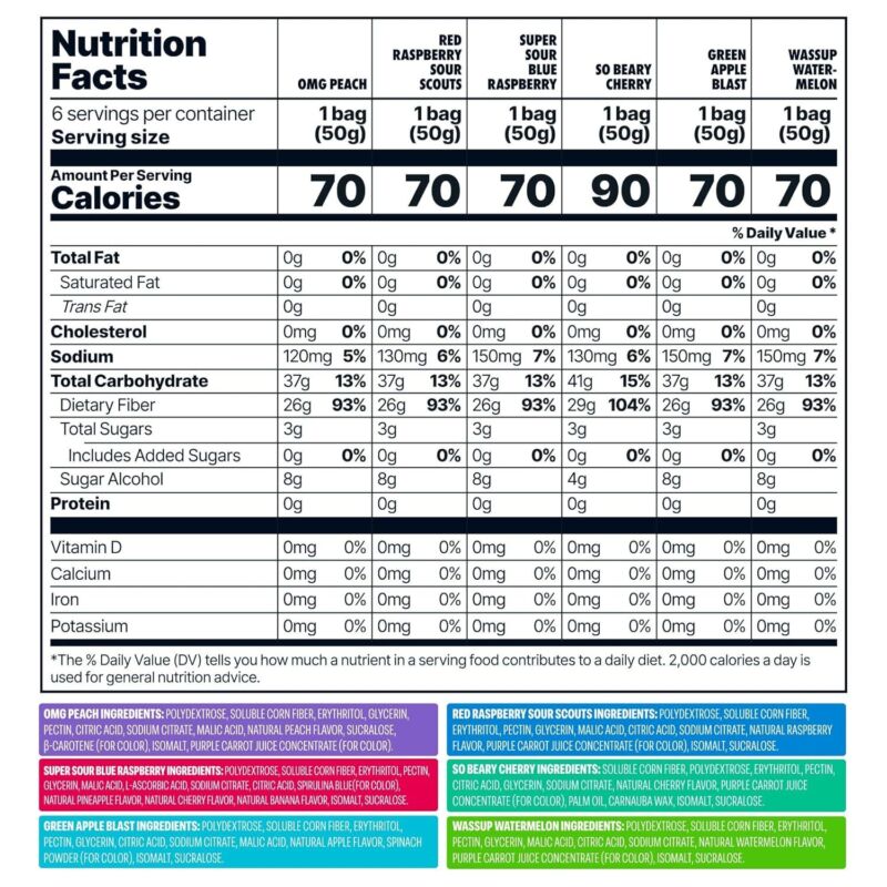 Shameless Snacks - Healthy Low Calorie Snacks, Low Carb Keto Gummies (Gluten Free Candy) - 6 Pack Super Variety Pack : Grocery & Gourmet Food