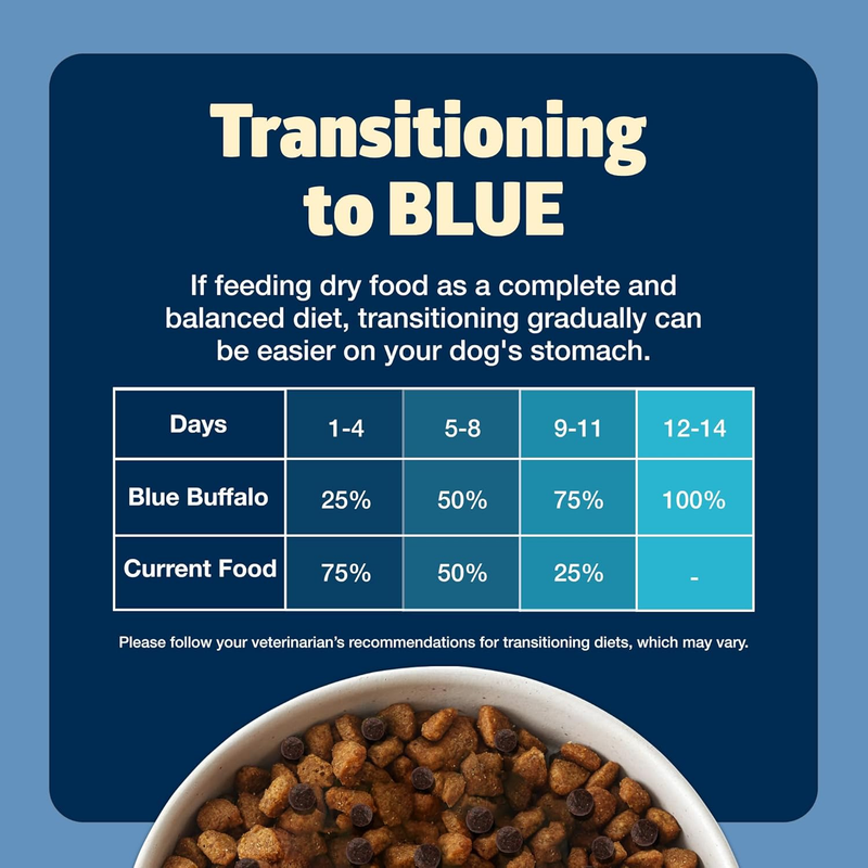 Blue Buffalo Wilderness Trail Treats Crunchy Dog Biscuits Grain-Free and High-Protein Dog Treats, Turkey Recipe 36-oz Box