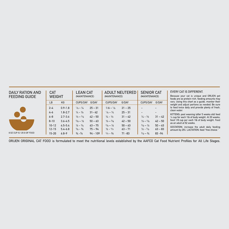 ORIJEN Original Cat, Grain Free Dry Cat Food for All Life Stages, with WholePrey Ingredients, 12lb : Everything Else