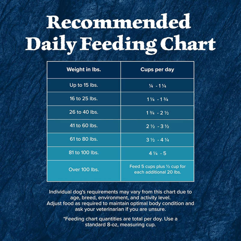 Blue Buffalo Wilderness Rocky Mountain Recipe High-Protein Adult Dry Dog Food, Made in the USA with Natural Ingredients Plus Wholesome Grains, Bison, 28-lb. Bag