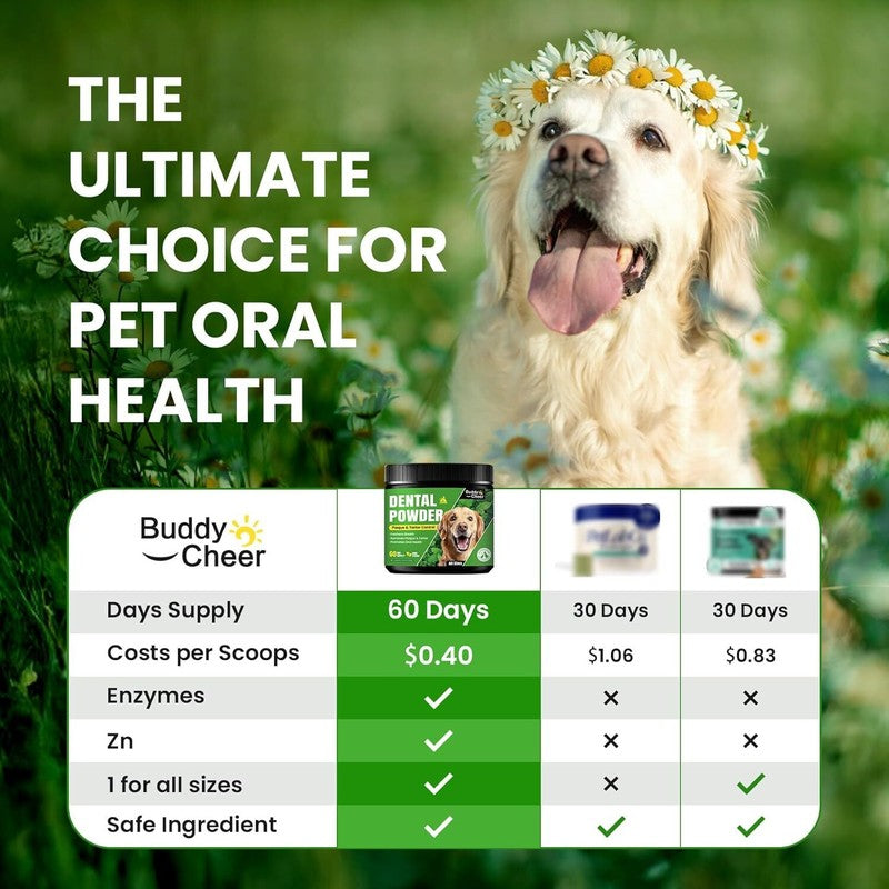 Dog Teeth Cleaning Powder, Dog Dental Powder and Cats Breath Freshener, Plaque Off Pet Tooth Cleaning lab co, Bad Breath & Tartar Remover for Dogs, Dog Teeth Cleaning with Enzymes- 60-Day Supply -Mint : Pet Supplies