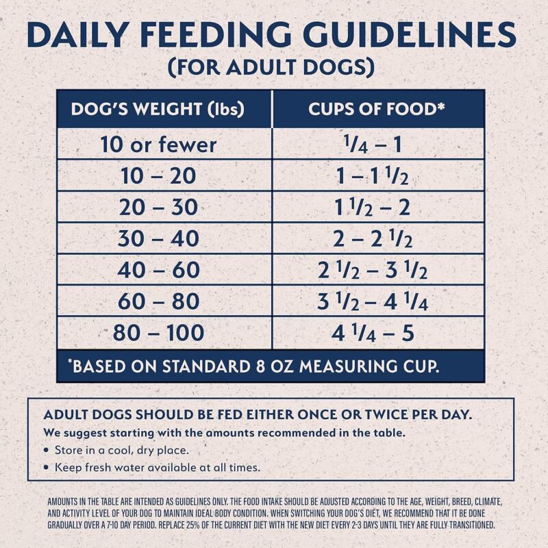 Natural Balance Limited Ingredient Adult Dry Dog Food with Healthy Grains, Lamb & Brown Rice Recipe, 4 Pound (Pack of 1) : Pet Supplies
