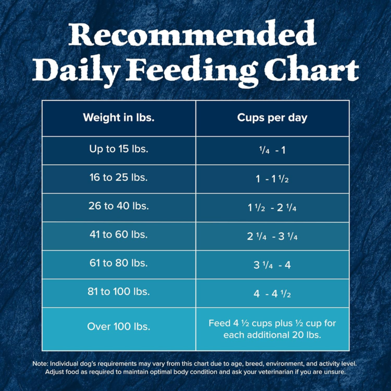 Blue Buffalo Wilderness Adult High-Protein Dry Dog Food Wholesome Grains Natural Ingredients : Pet Supplies