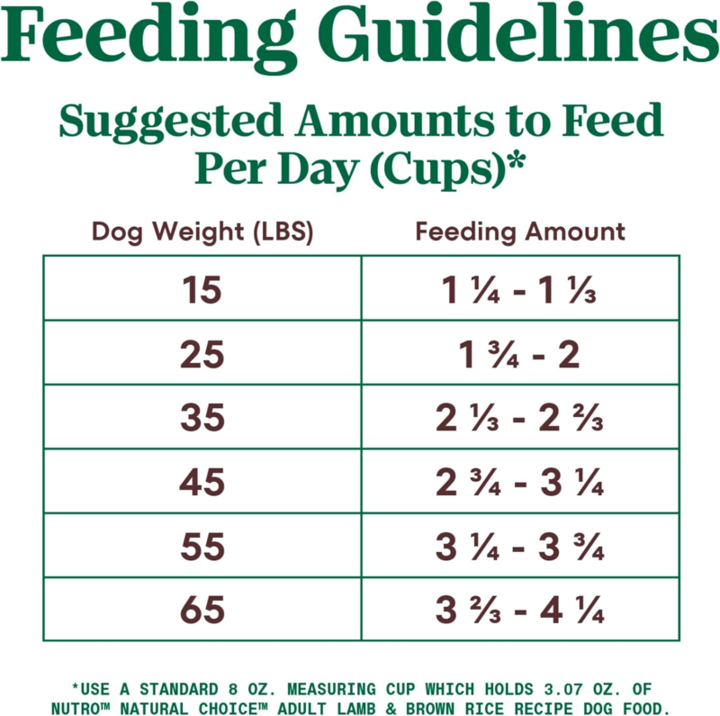 Nutro Natural Choice Adult Dry Dog Food, Lamb and Brown Rice Recipe, 30 lbs. : Pet Supplies