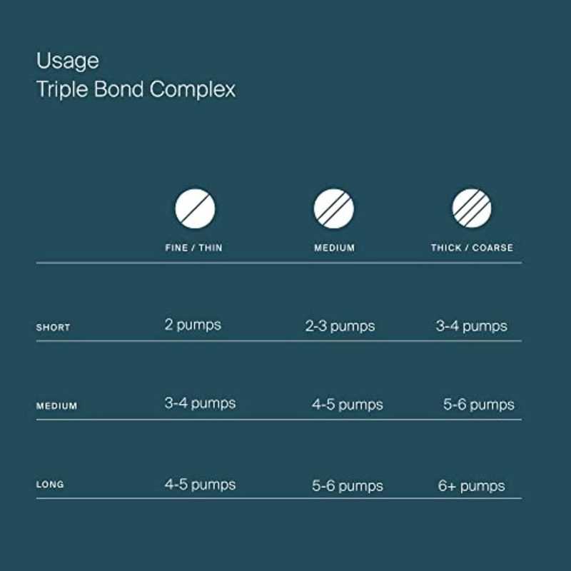 Triple Bond Complex Leave-In Treatment and Hair Mask