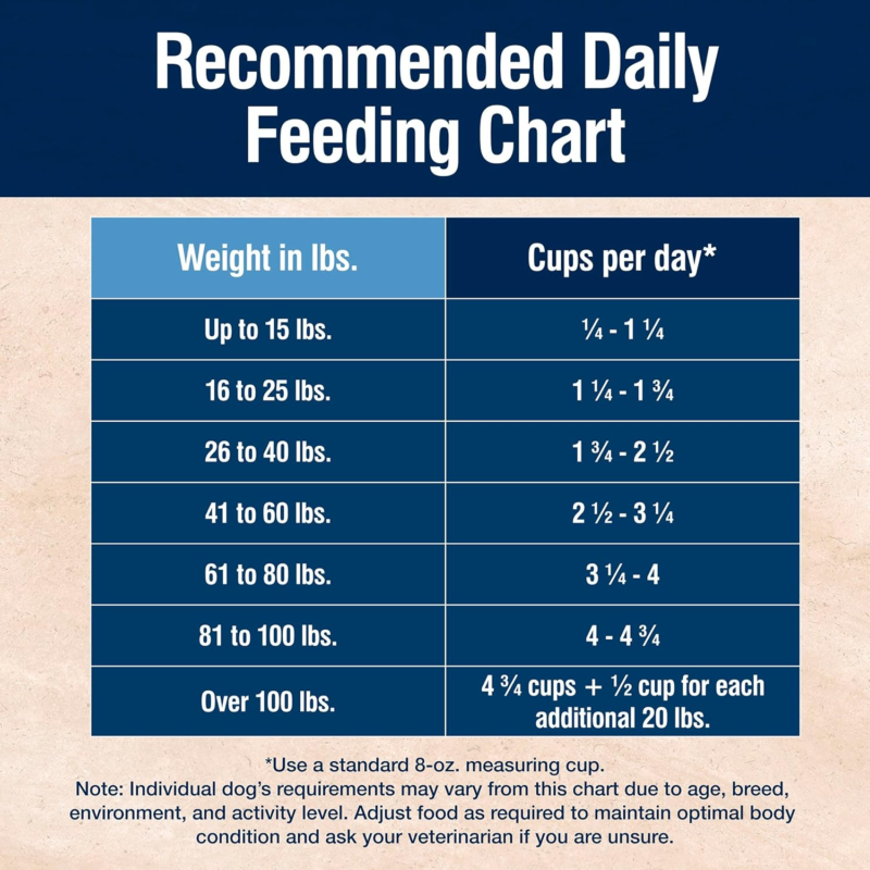 Blue Buffalo True Solutions Mobility Care Natural Dry Dog Food for Adult Dogs, Chicken, 11-lb. Bag