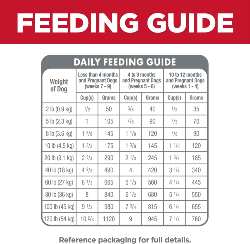 Hill's Science Diet Puppy, Puppy Premium Nutrition, Small Kibble, Dry Dog Food, Chicken & Brown Rice, 4.5 lb Bag : Pet Supplies