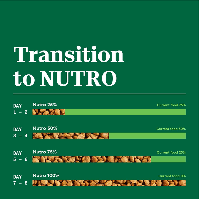 Nutro Natural Choice Adult Healthy Weight Dry Dog Food, Lamb and Brown Rice Recipe, 30 lbs. : Pet Supplies