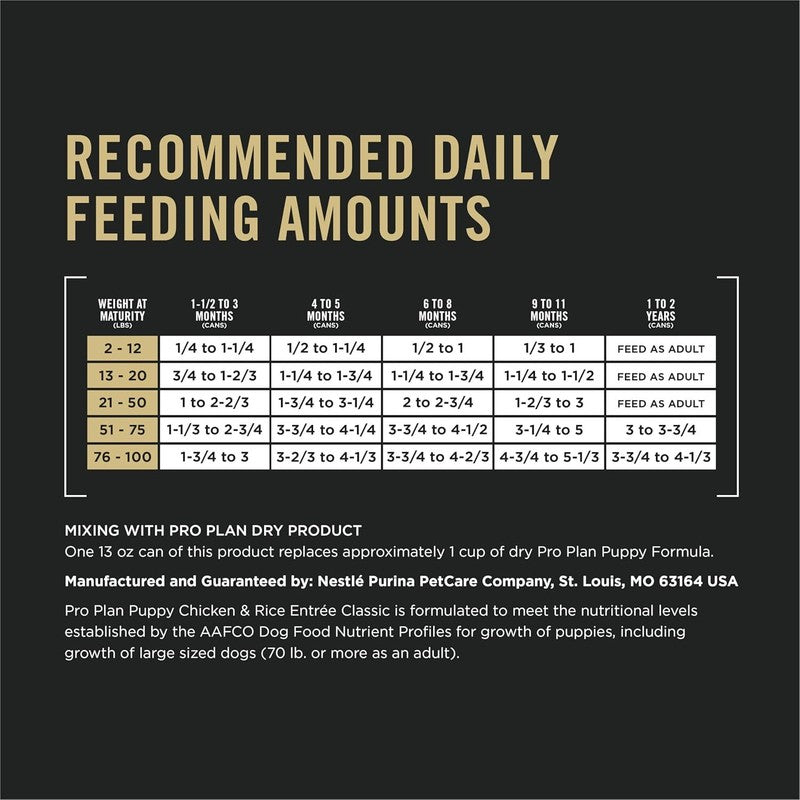 Purina Pro Plan Wet Puppy Food Pate, Wet Food Classic Chicken and Rice Entrée - (Pack of 12) 13 oz. Cans: Canned Wet Pet Food: Pet Supplies: Amazon.com