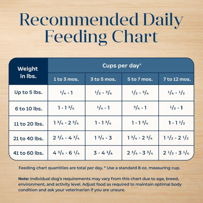 Blue Buffalo Basics Puppy Dry Dog Food for Skin & Stomach Care, Limited Ingredient Diet, Made in the USA with Natural Ingredients, Turkey & Potato Recipe, 4-lb. Bag