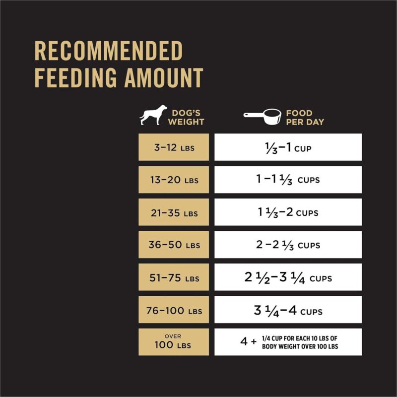 Purina Pro Plan High Protein, Small Bites Dog Food, SPORT 27/17 Lamb & Rice Formula - 37.5 lb. Bag : Pet Supplies