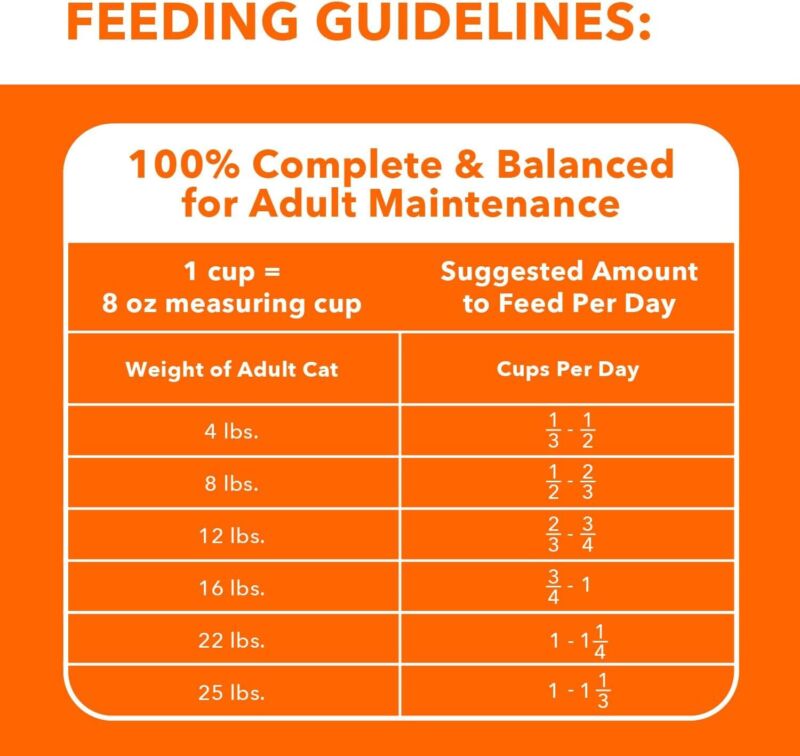 IAMS Proactive Health Indoor Weight Control & Hairball Care Adult Dry Cat Food with Chicken & Turkey, 22 lb. Bag