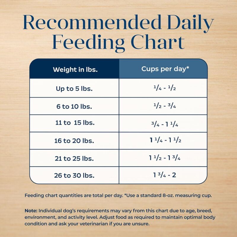 Blue Buffalo Basics Dry Dog Food for Small Breed Adult Dogs, Limited Ingredient Diet, Turkey Recipe, 11-lb. Bag