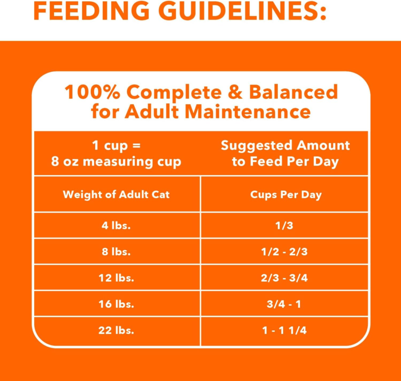 Iams Healthy Enjoyment Dry Cat Food Chicken & Salmon Recipe, 3 lb. Bag