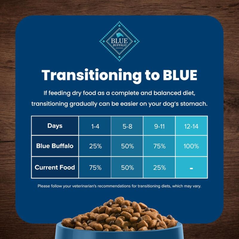 Blue Buffalo Life Protection Formula Adult Dry Dog Food, Helps Build and Maintain Strong Muscles, Made with Natural Ingredients, Chicken & Brown Rice Recipe, 5-lb. Bag : Pet Supplies