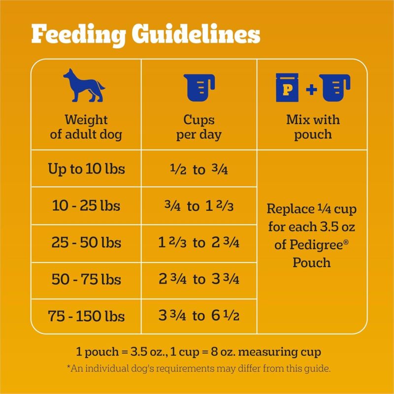 PEDIGREE High Protein Adult Dry Dog Food Chicken and Turkey Flavor Dog Kibble, 3.5 lb. Bag : Pet Supplies