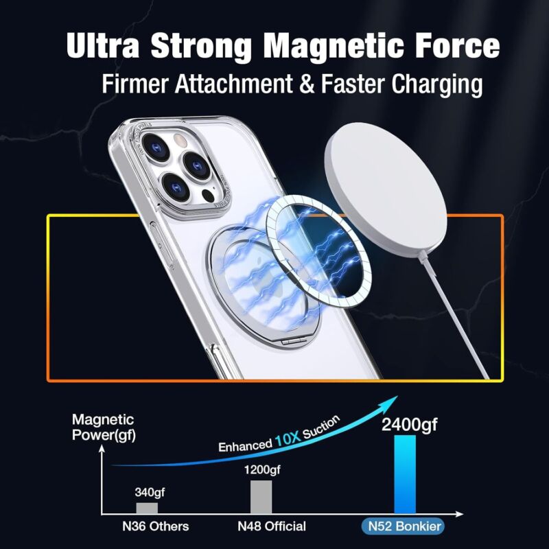 Bonkier for iPhone 16 Pro Case with Screen Protector & Lens Protector [15 FT Military Drop Protection] Magnetic Kickstand Compatible with MagSafe Slim Clear Case (Crystal Clear) : Cell Phones & Accessories