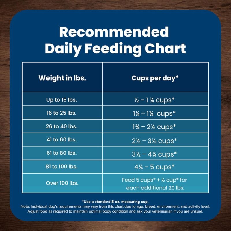 Blue Buffalo Life Protection Formula Adult Dry Dog Food, Helps Build and Maintain Strong Muscles, Made with Natural Ingredients, Chicken & Brown Rice Recipe, 5-lb. Bag : Pet Supplies